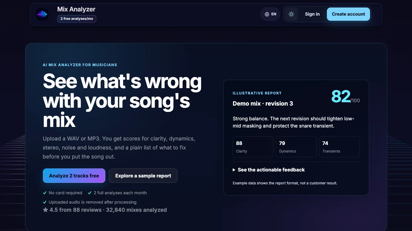 Mix Analyzer official homepage screenshot