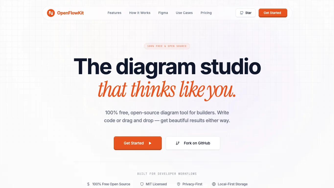 OpenFlowKit official homepage screenshot